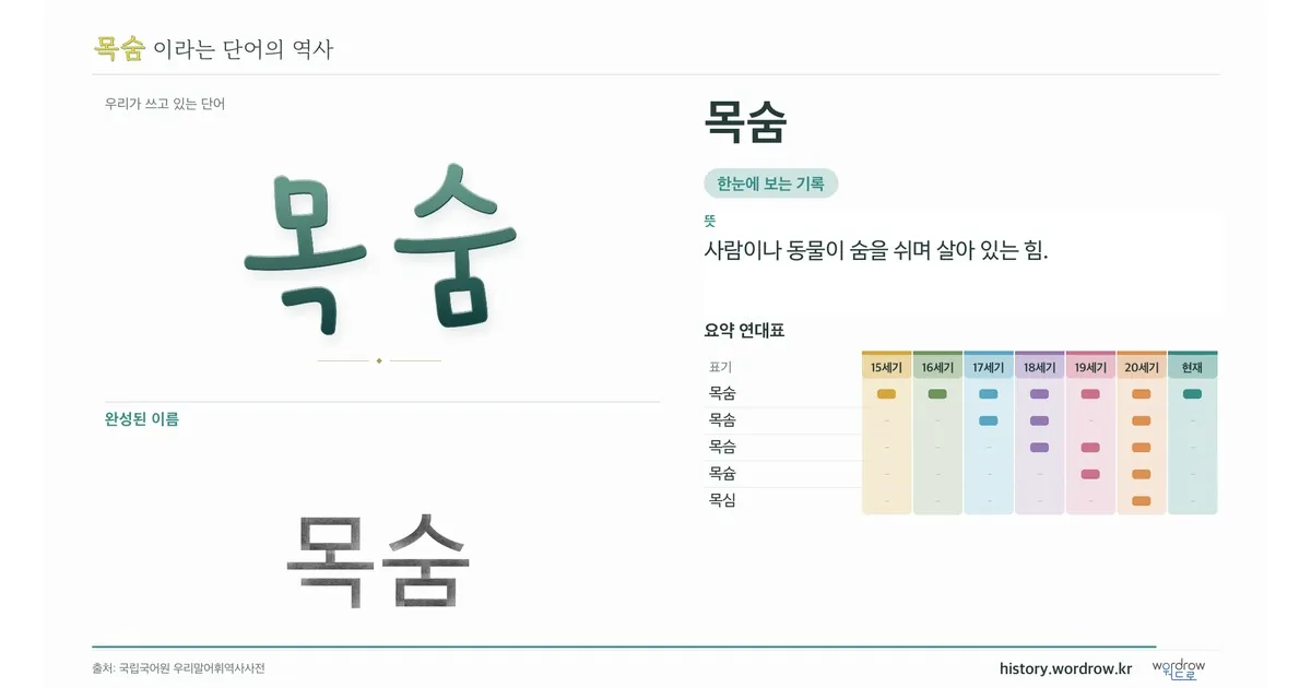 목숨 대표 이미지