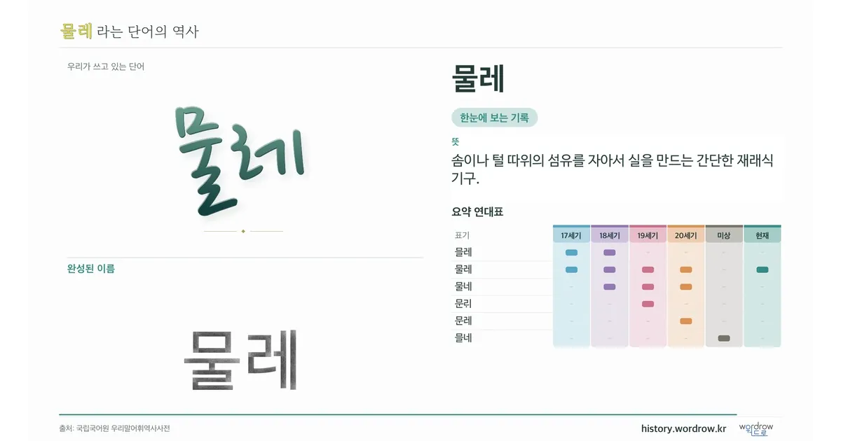 물레 대표 이미지