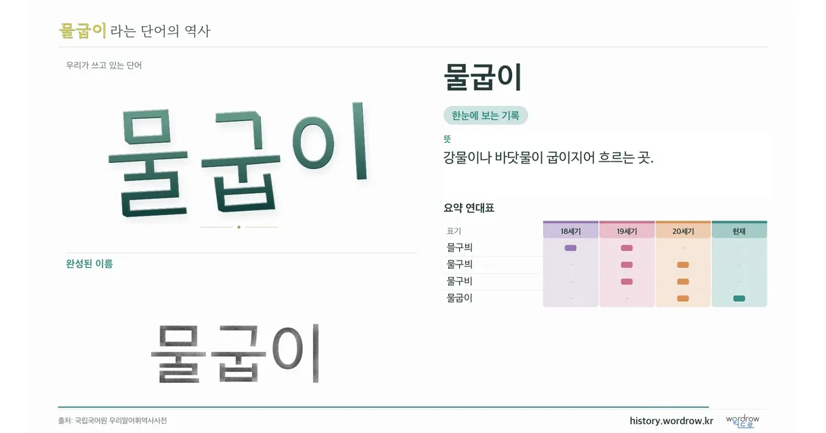 물굽이 대표 이미지
