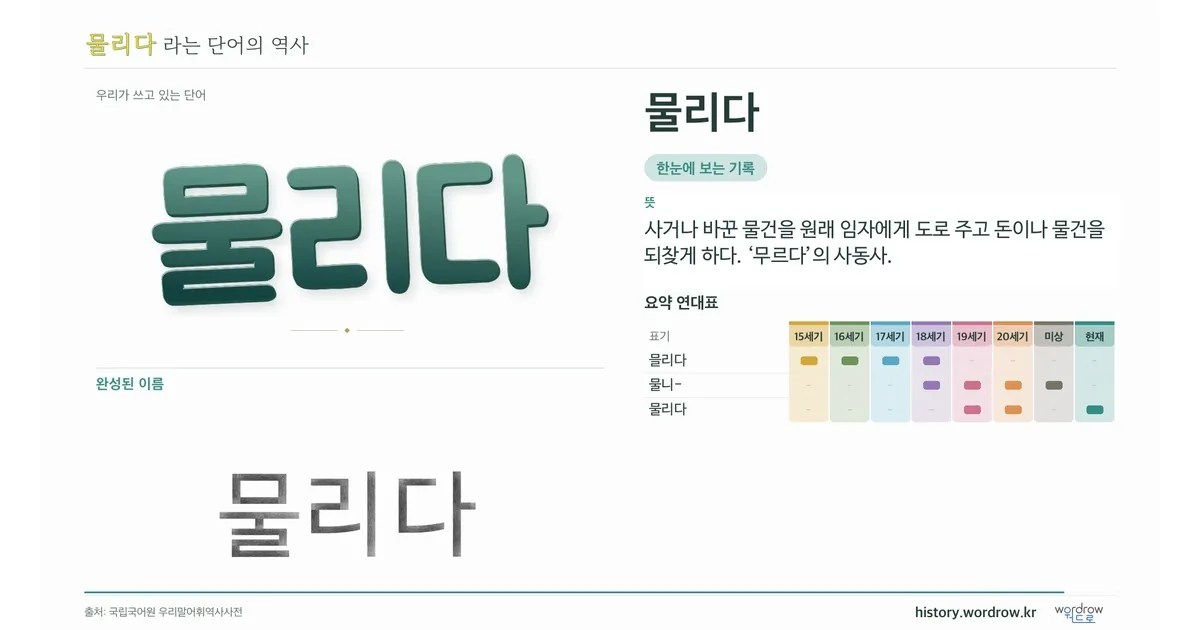 물리다 대표 이미지
