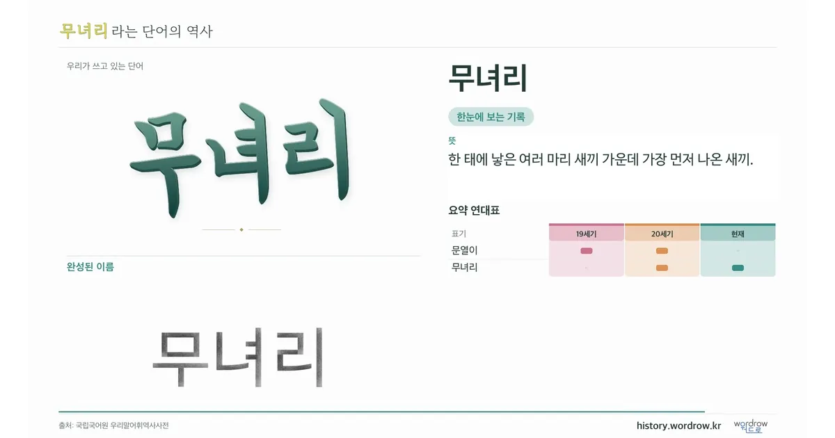무녀리 대표 이미지