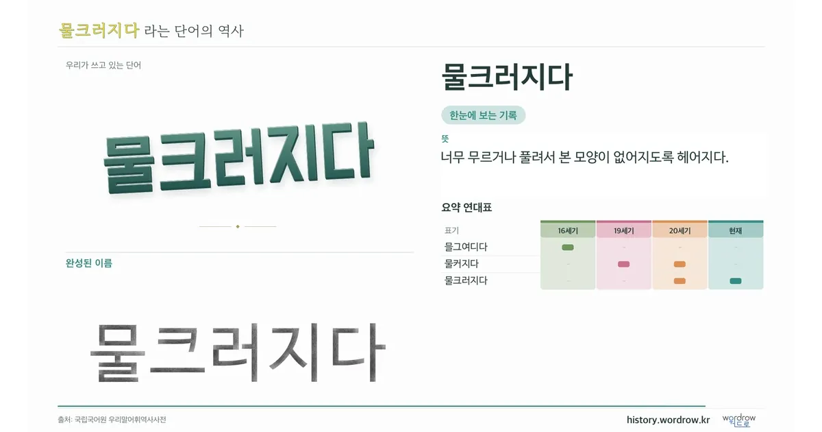 물크러지다 대표 이미지