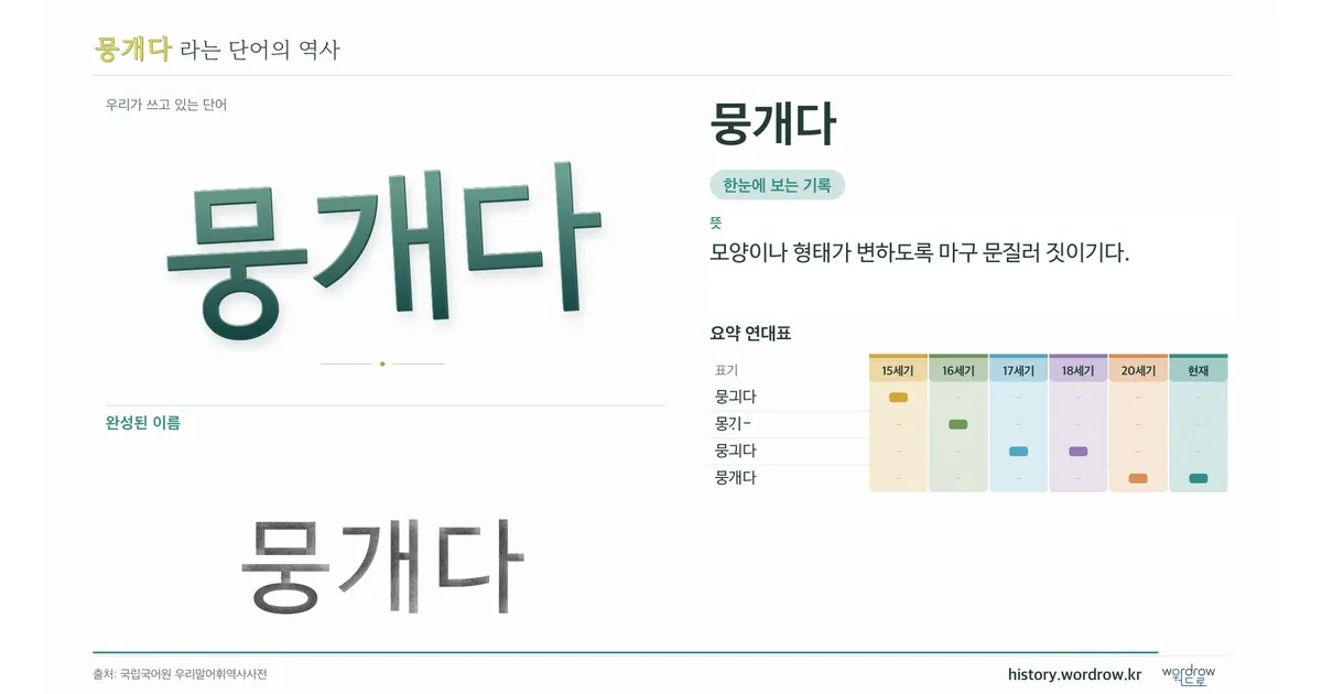 뭉개다 대표 이미지