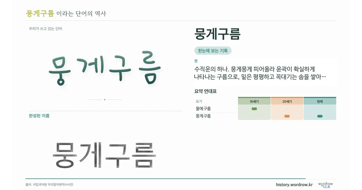 뭉게구름 대표 이미지