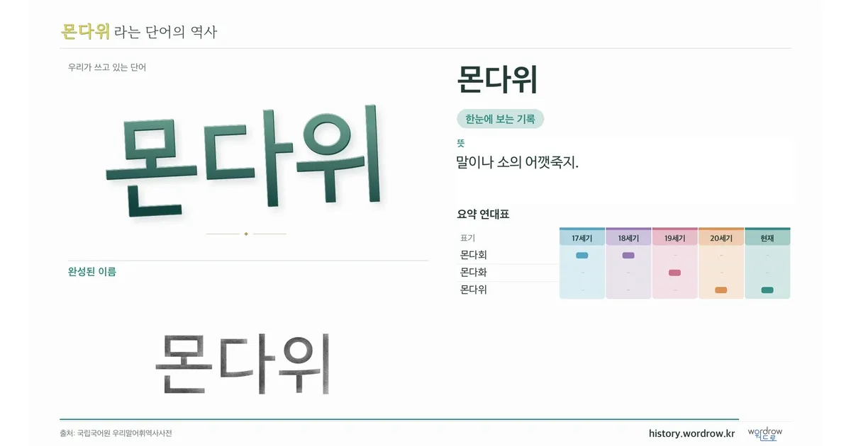몬다위 대표 이미지