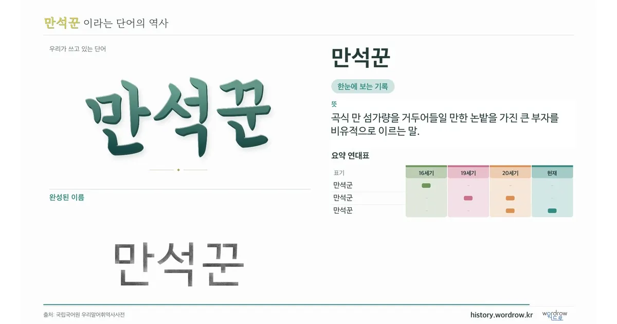 만석꾼 대표 이미지