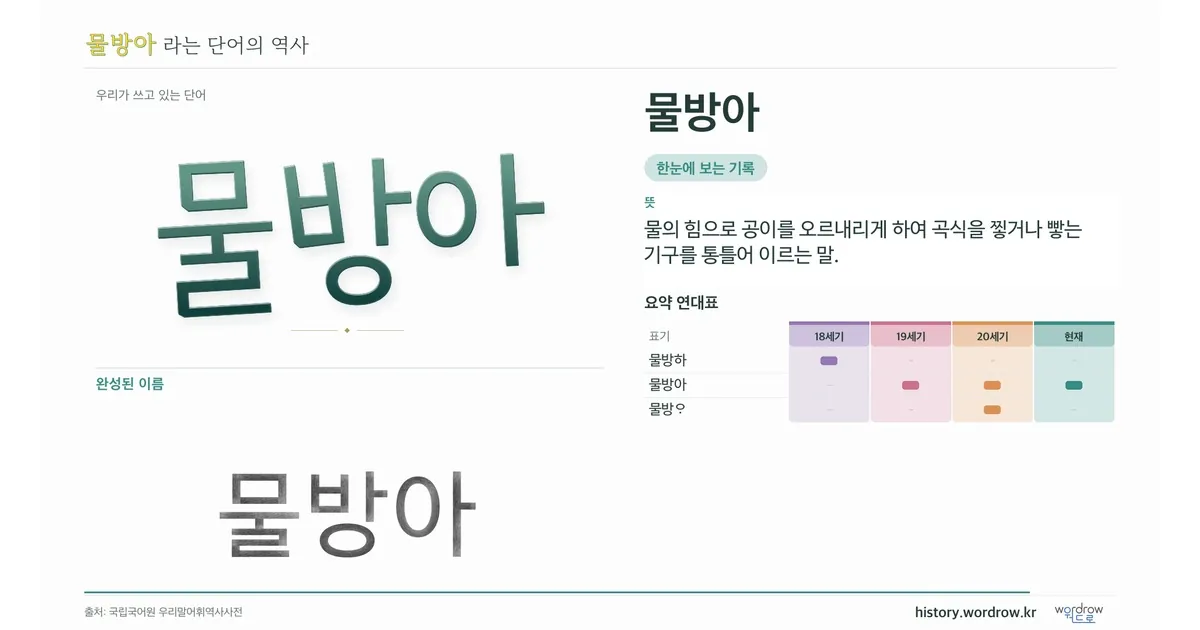 물방아 대표 이미지