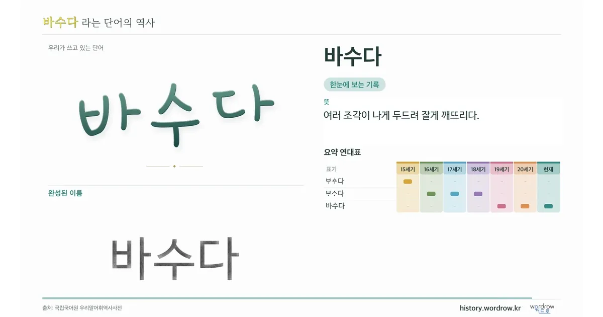 바수다 대표 이미지