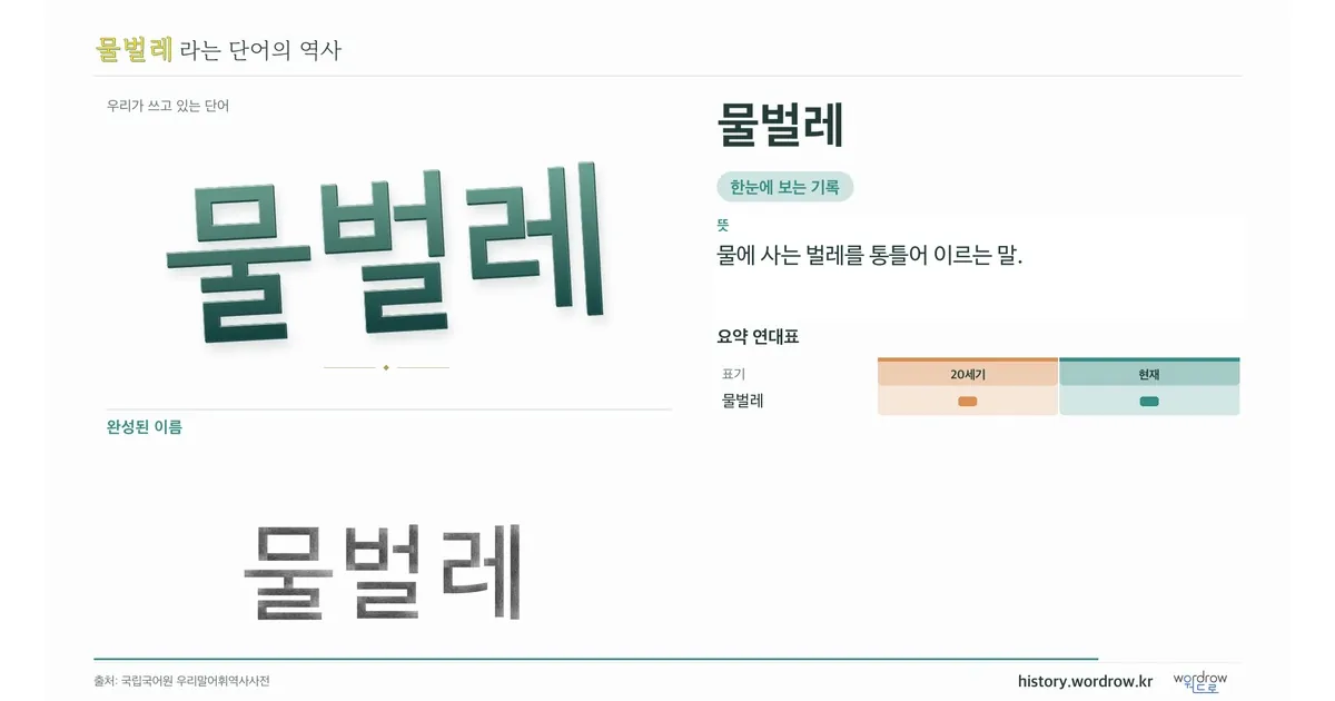 물벌레 대표 이미지