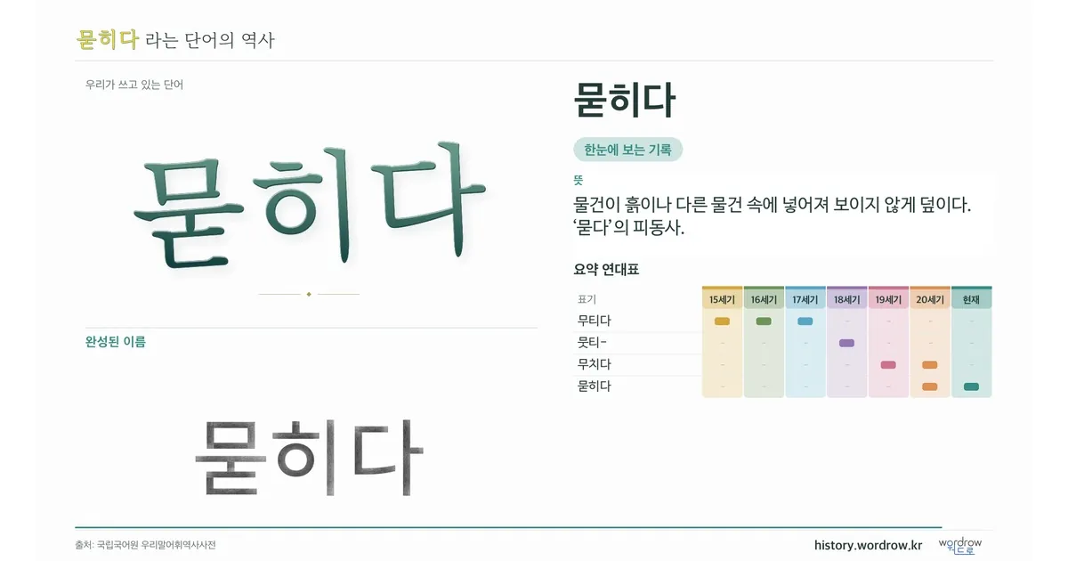 묻히다 대표 이미지