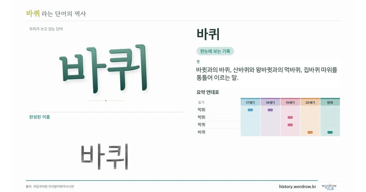 바퀴 대표 이미지