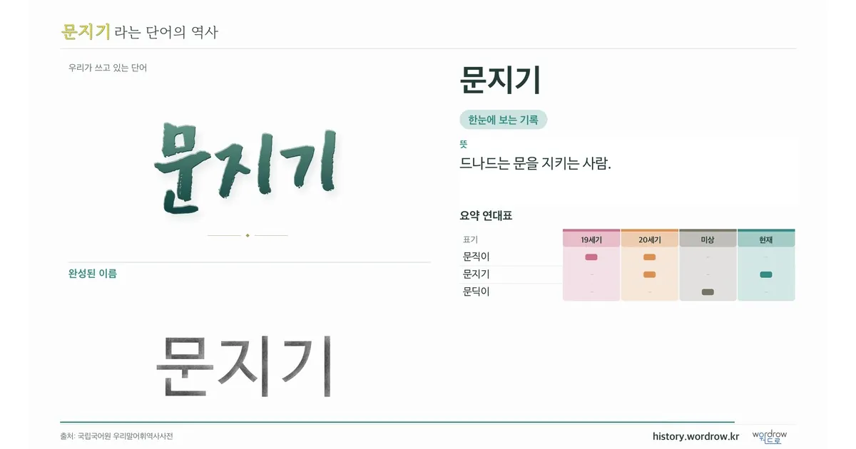 문지기 대표 이미지