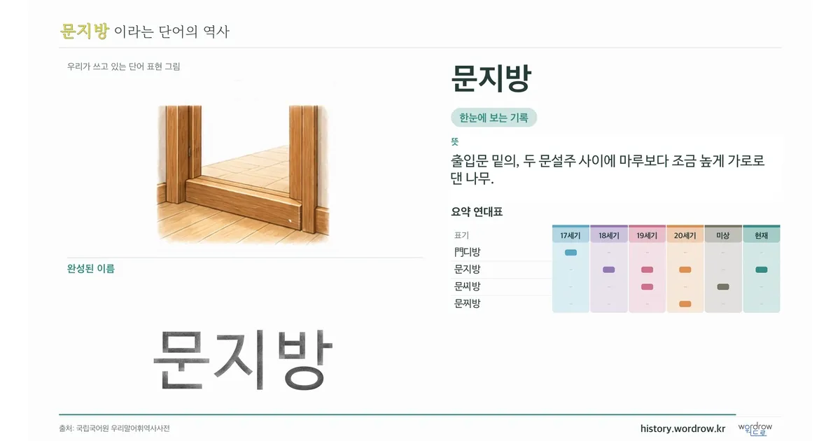 문지방 대표 이미지
