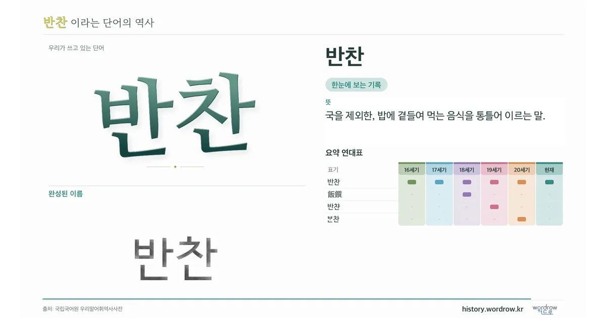 반찬 대표 이미지