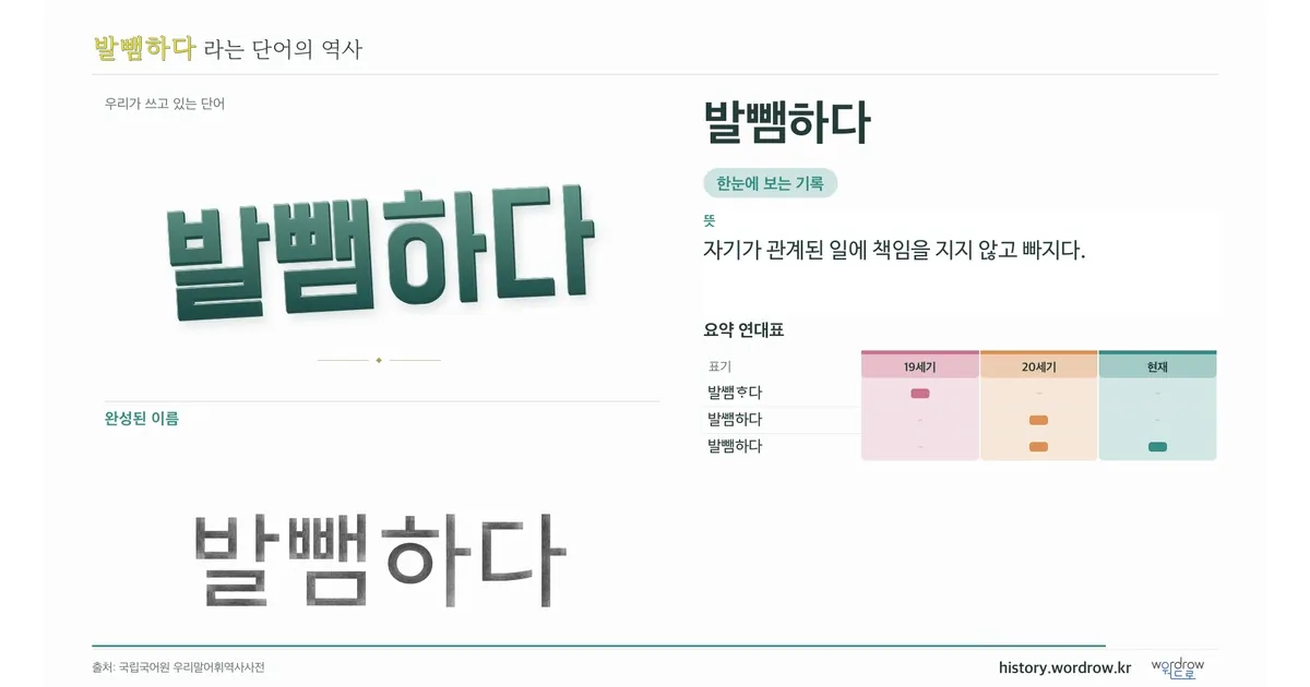 발뺌하다 대표 이미지