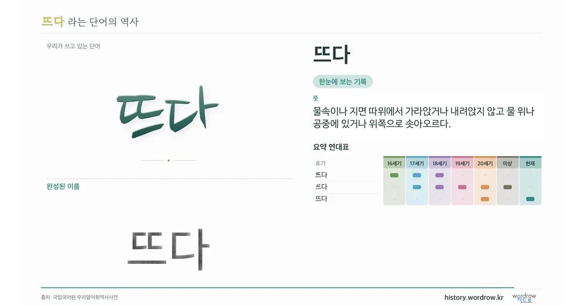 뜨다 대표 이미지
