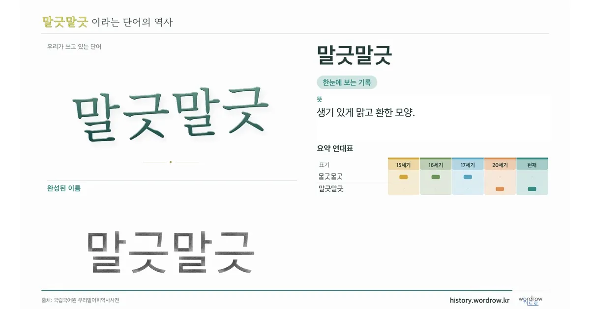 말긋말긋 대표 이미지