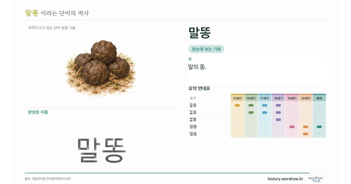 말똥 대표 이미지