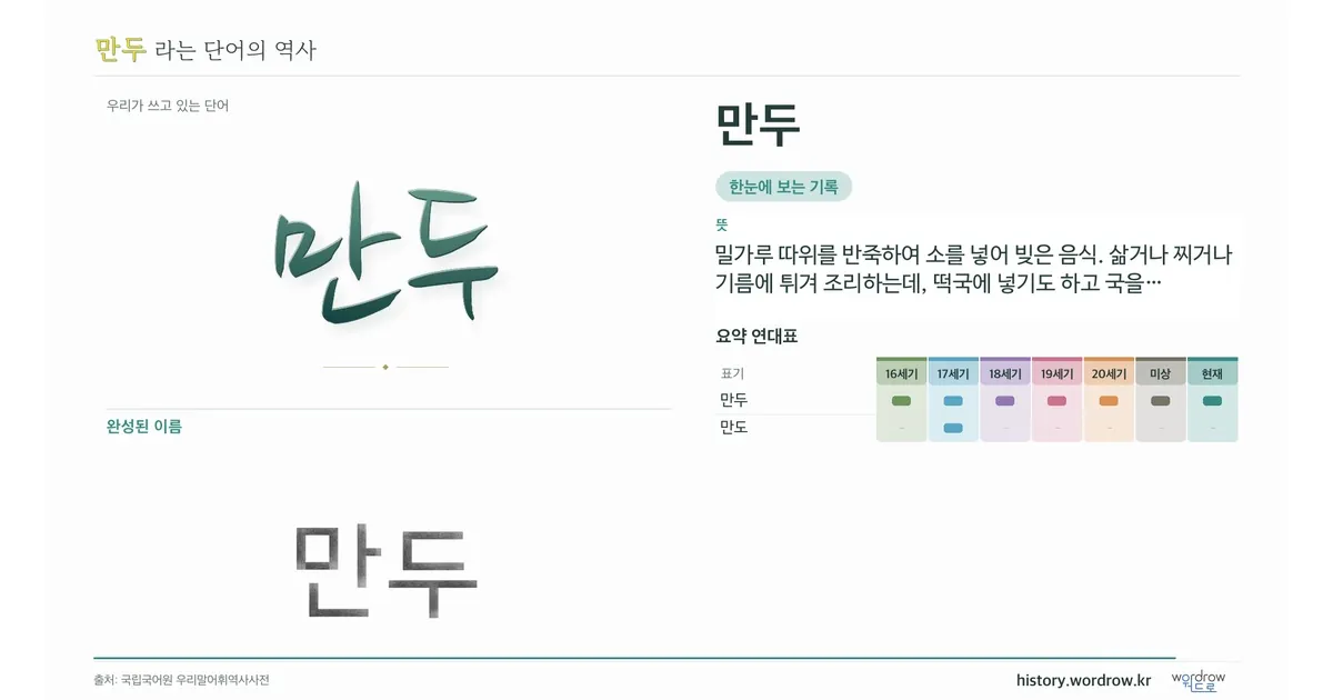 만두 대표 이미지