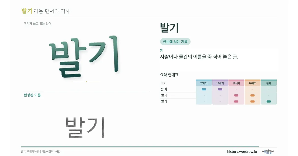 발기 대표 이미지