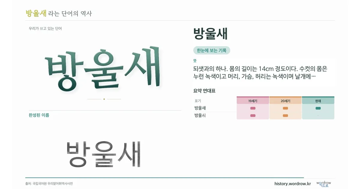 방울새 대표 이미지