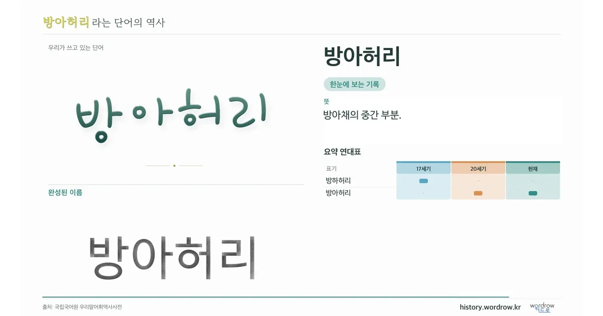 방아허리 대표 이미지