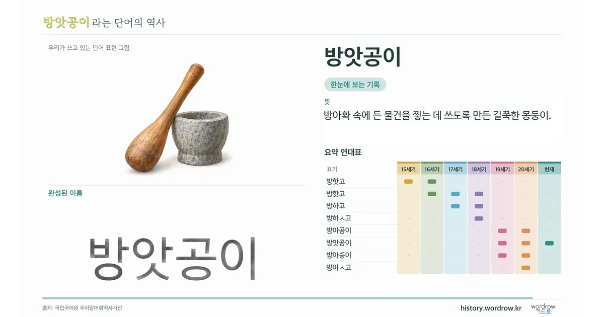 방앗공이 대표 이미지