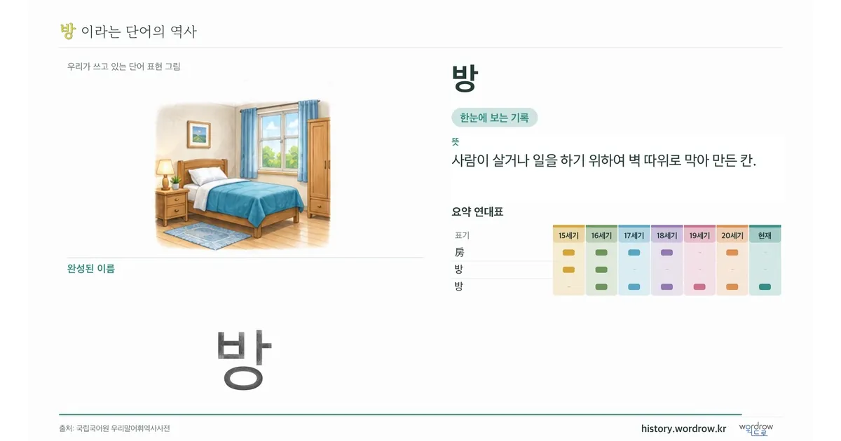 방 대표 이미지