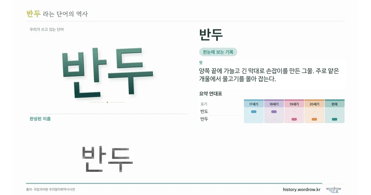 반두 대표 이미지