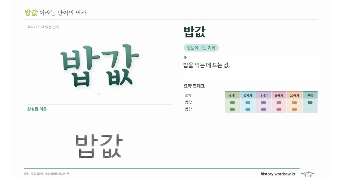 밥값 대표 이미지