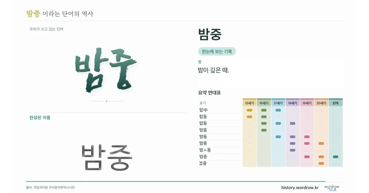 밤중 대표 이미지