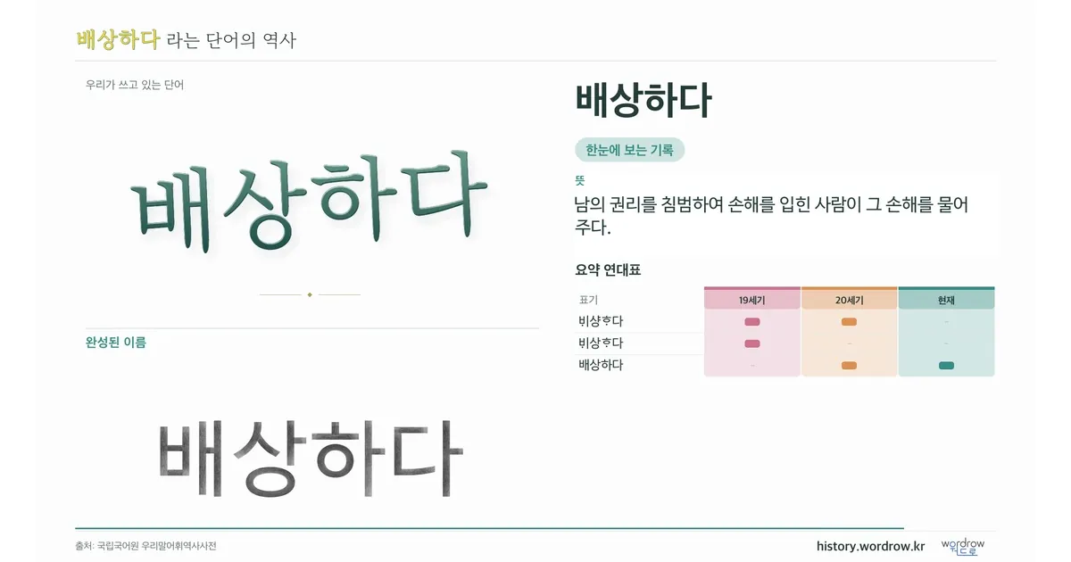 배상하다 대표 이미지