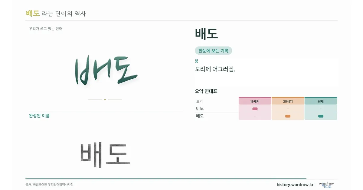 배도 대표 이미지