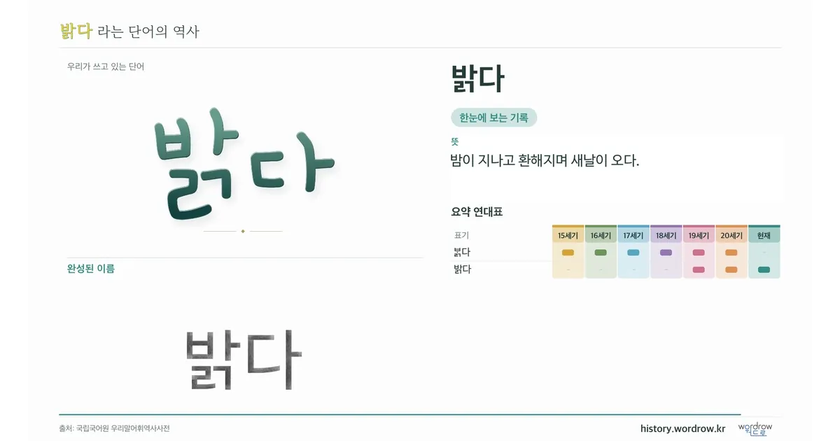 밝다 대표 이미지