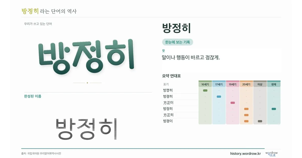 방정히 대표 이미지