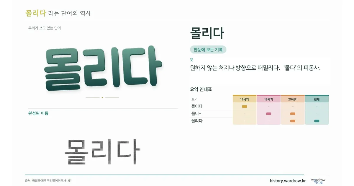 몰리다 대표 이미지