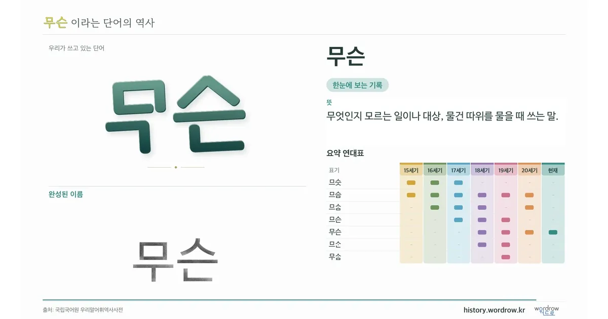 무슨 대표 이미지