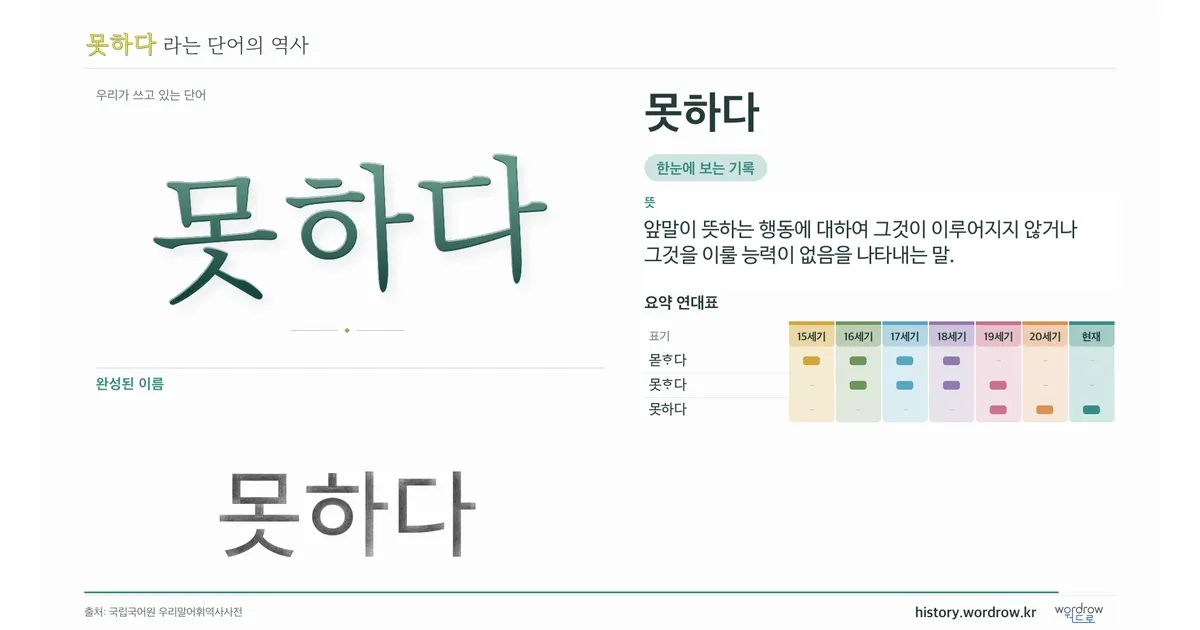 못하다 대표 이미지