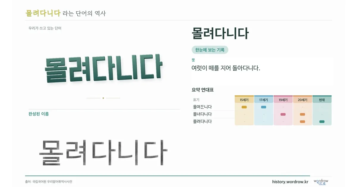 몰려다니다 대표 이미지