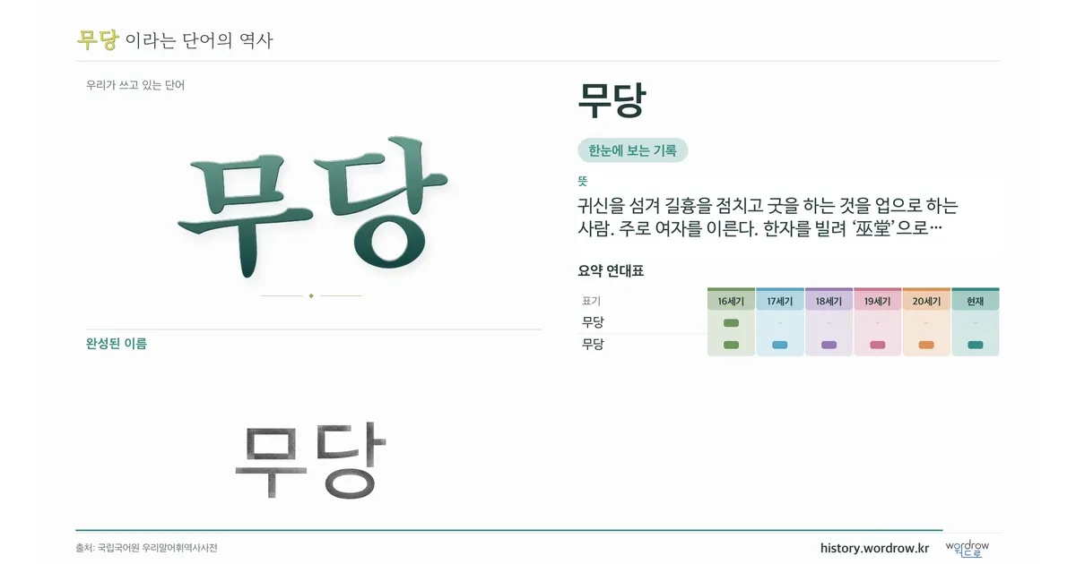 무당 대표 이미지