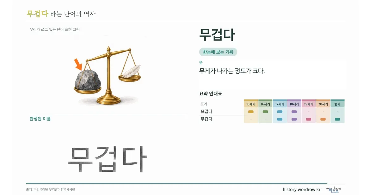 무겁다 대표 이미지