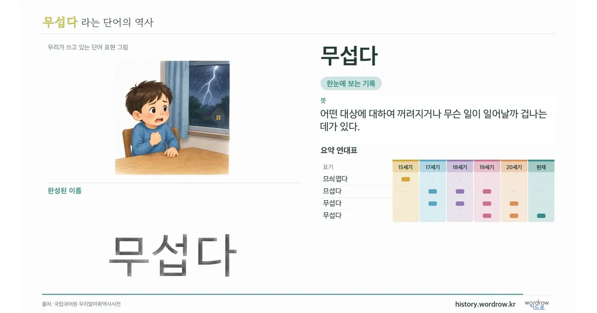 무섭다 대표 이미지