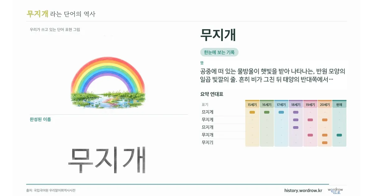무지개 대표 이미지
