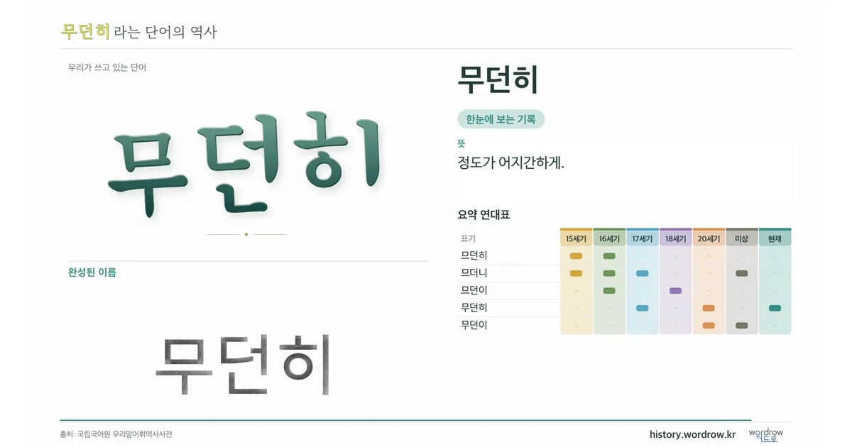 무던히 대표 이미지