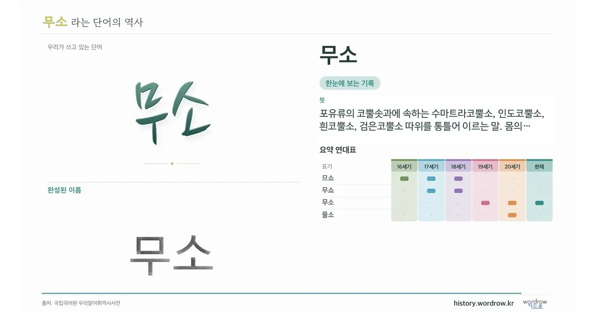 무소 대표 이미지