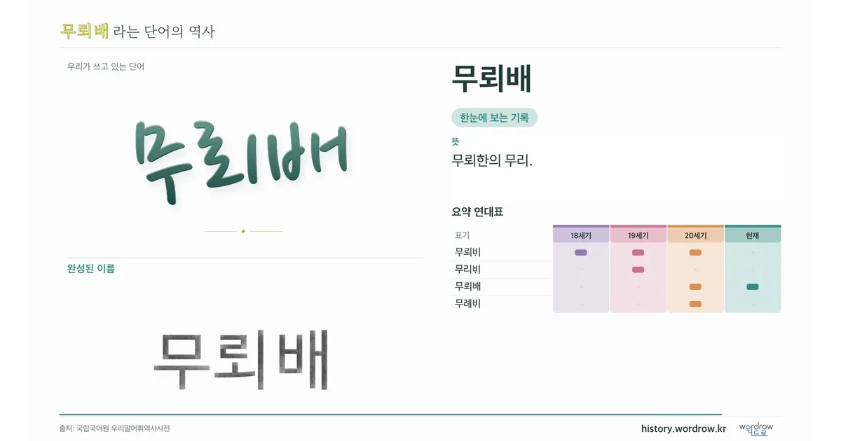 무뢰배 대표 이미지