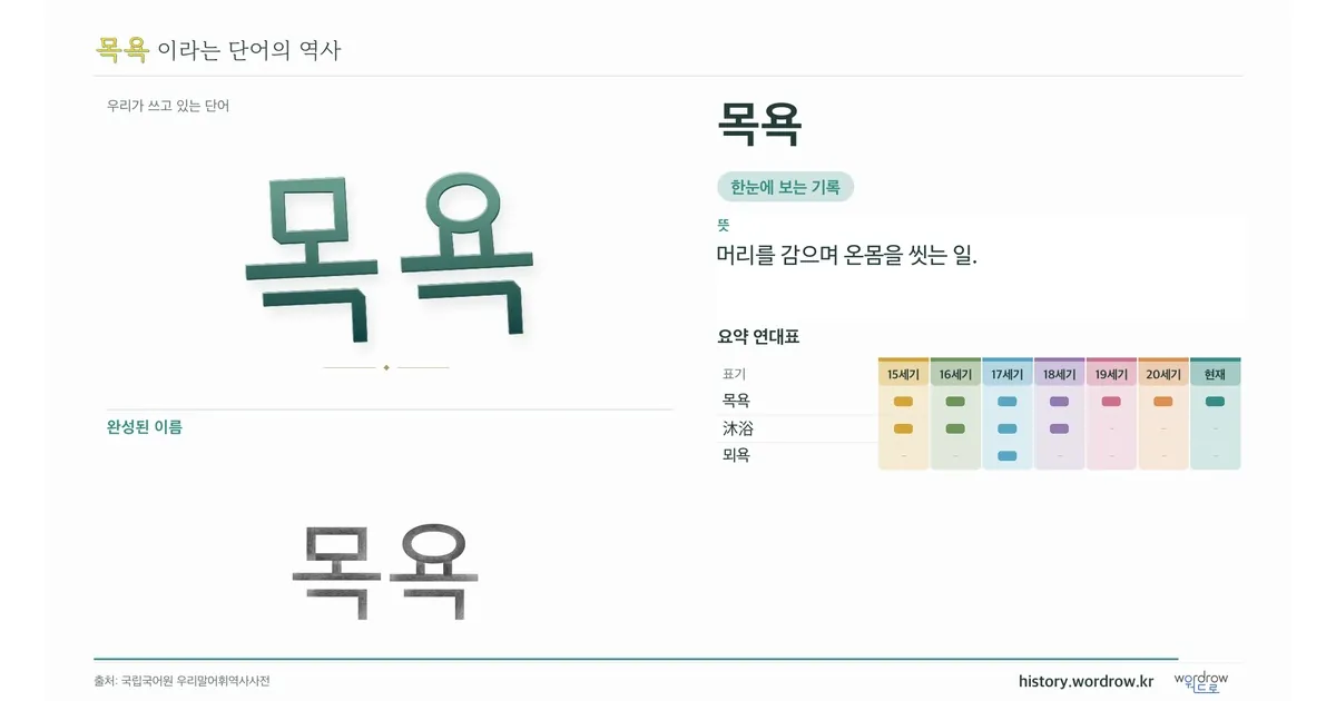 목욕 대표 이미지