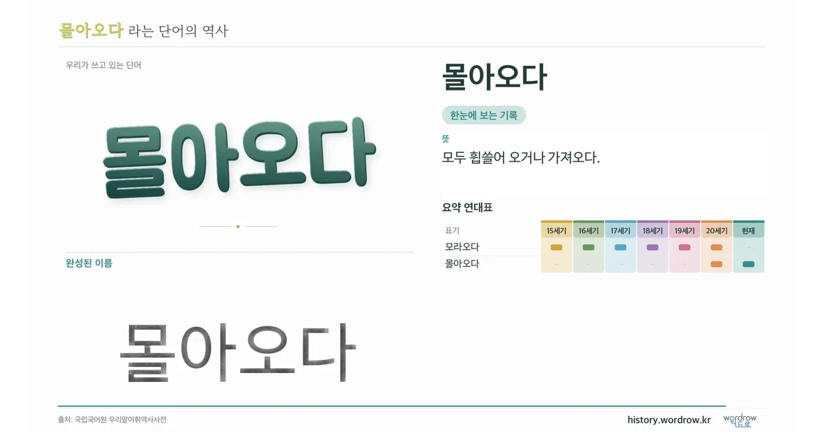 몰아오다 대표 이미지