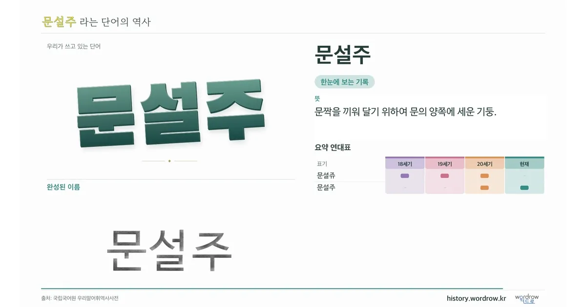 문설주 대표 이미지