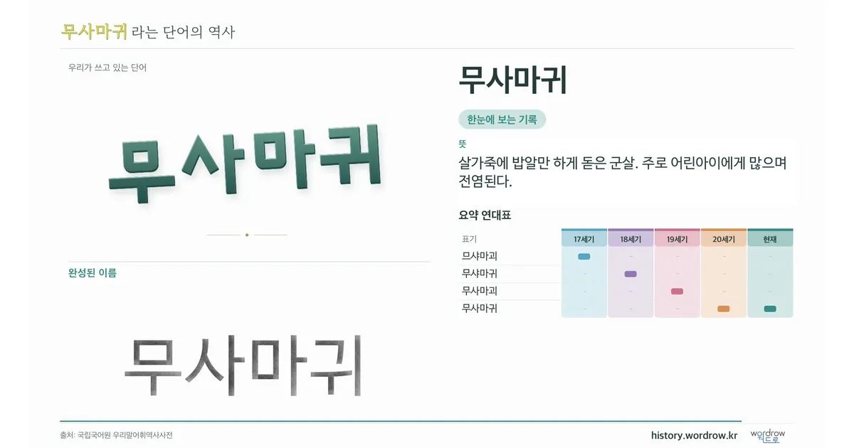 무사마귀 대표 이미지